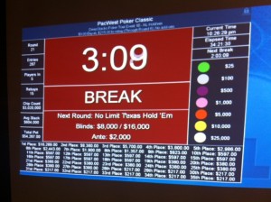 Chinook Winds poker tournament structure